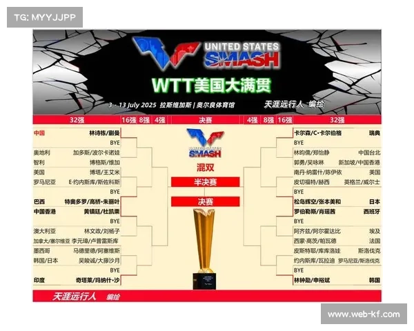 2025WTT美国大满贯赛正赛签表正式公布激烈对决即将上演